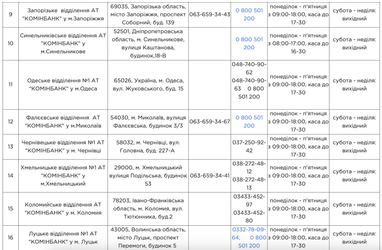 Безбар’єрні відділення