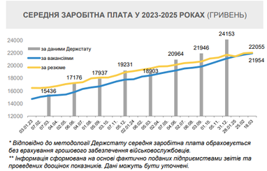 Інфографіка: Мінекономіки