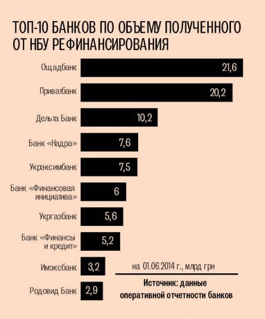 Банки не можуть повернути рефінансування регулятору. Депутати запропонували НБУ пробачити їм борг