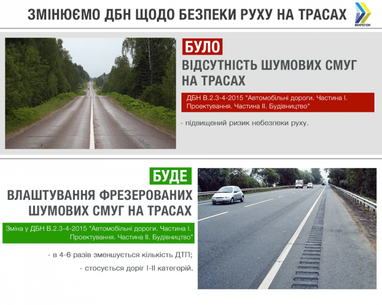 На украинских дорогах будут фрезеровать шумовые полосы (инфографика)