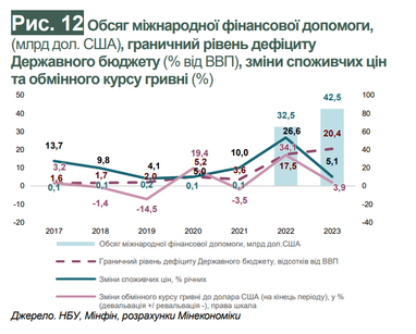 Економіка України: інфляція та курс, влив міграційних процесів, прогнози (інфографіка)