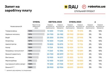 Инфографика: rau.ua