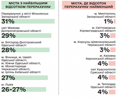 Перерасчет за тепло: названы области, в которых снижена оплата