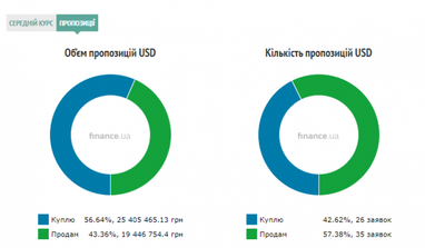 Курс наличного доллара