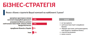 Інфографіка: chamber.ua