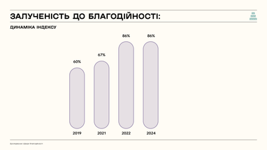 Інфографіка: givingtuesday