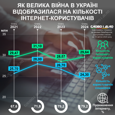 Инфографика: «Слово и дело»