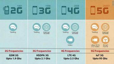 У Китаї 2G-телефони, як і раніше, продаються краще від 5G-смартфонів (інфографіка)