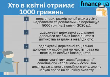 Кабмін вирішив, коли проведе індексацію пенсій: хто отримає (інфографіка)