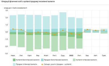 Графік: НБУ