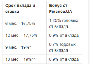 Выигрывайте деньги на праздники по акции от Универсал банка