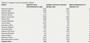 Скільки нерухомості може собі дозволити житель ЄС і українець (інфографіка)