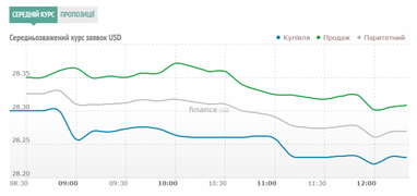 Курс наличного доллара