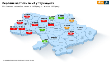 Інфографіка: Dim. ria