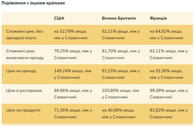 Найдешевші країни для життя у 2024 році