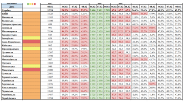 С 11 февраля «красная» зона в Украине расширилась (таблица)