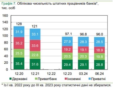 Банки зупинили скорочення відділень та банкоматів і збільшують кількість POS-терміналів