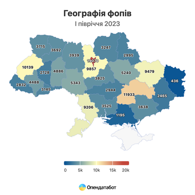 Украинцы в июне открыли рекордное количество ФЛП за последние три года