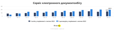 Инфографика: Опендатабот