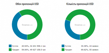 Курс наличного доллара