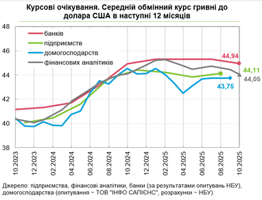 Банкиры сообщили прогноз курса доллара на ближайший год