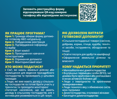 Домогосподарства трьох областей можуть отримати допомогу на 29 тис. грн