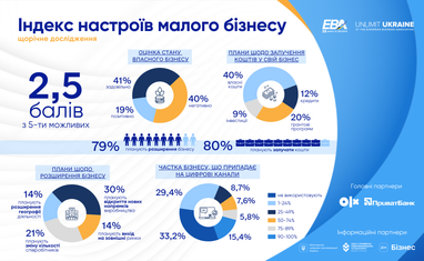 Інфографіка: ЄБА