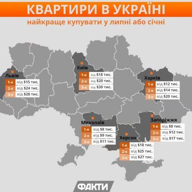 Почем квартиры в Украине: риелторы назвали цены на жилье в крупных городах (инфографика)