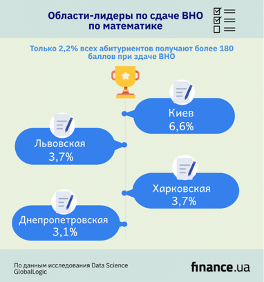 Как качество математического образования влияет на рост ІТ-индустрии (инфографика)