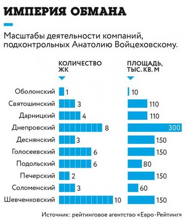 Казус Войцеховського: як побудувати нерухомість без документів