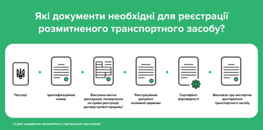 Как зарегистрировать авто, которое было в эксплуатации за границей — инструкция