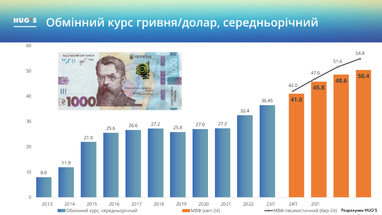 Налоговый пресс будет увеличиваться — Найман