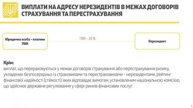 Податок на виведений капітал: в Мінфіні розповіли, що буде з зарубіжними доходами українців (інфографіка)