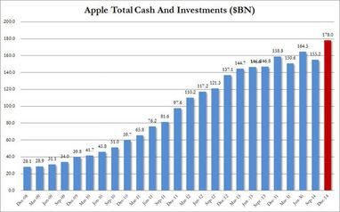 У Apple хватит денег, чтобы купить почти всех