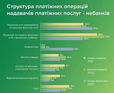 Состояние инфраструктуры платежного рынка — НБУ (инфографика)