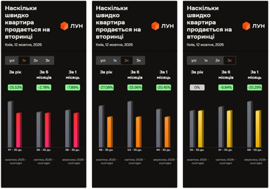 Насколько быстро продается квартира на вторичке