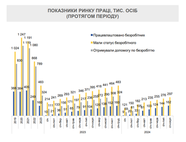 Джерело: Мінекономіки