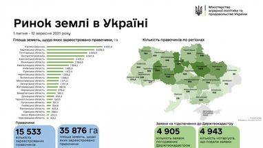 Ринок землі: в яких областях купили найбільше гектарів