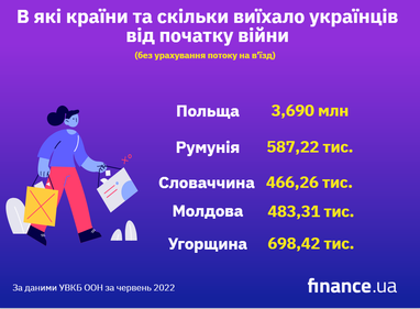 Українці повертаються: потік людей в Україну через західний кордон триває вже майже місяць