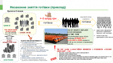 В НБУ назвали найпоширеніші способи незаконного виведення капіталу з банків (інфографіка)