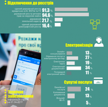 ЦНАП вам на допомогу: в Україні збираються підвищити якість і доступність адмінпослуг