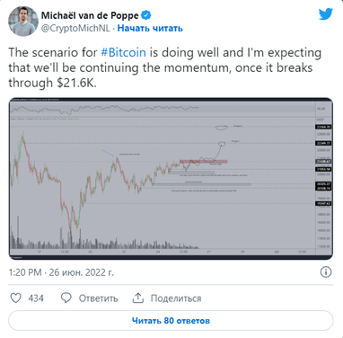 Капитализация крипторынка снова близится к {SPAW EDITOR} трлн