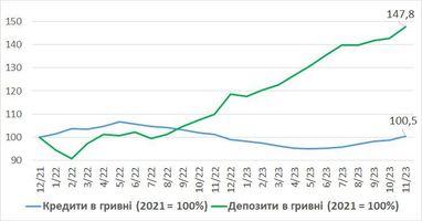 Графік: Данило Гетманцев/Telegram
