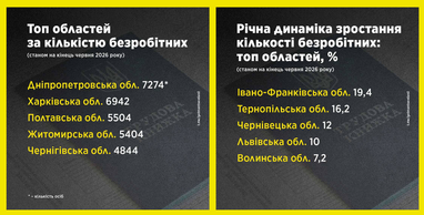 Инфографика: Даниил Гетманцев