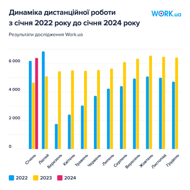 Инфографика: Work.ua