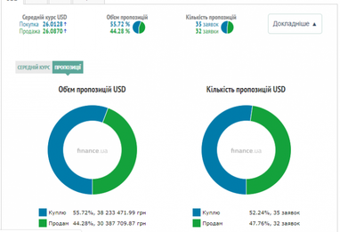 Курс наличного доллара