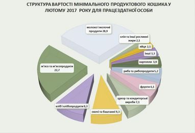 Как изменилась стоимость минимальной продуктовой корзины (инфографика)