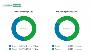 Курс наличного доллара
