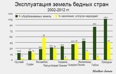 Британия и США - главные эксплуататоры чужих земель
