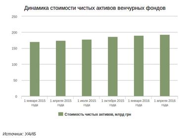 Не Панамой единой, или Где спрятать деньги в Украине